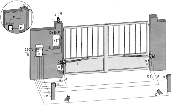 Instalacje zasilająco sterujące brama dwuskrzydłowa automatyczna