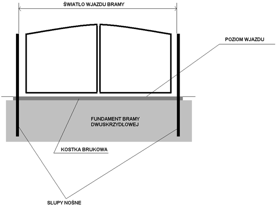 słupek murowy- schemat ideowy